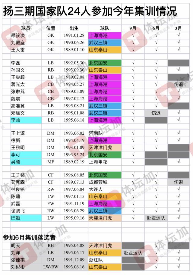 马德兴：国足新名单无新意 联赛板凳球员入选存疑
